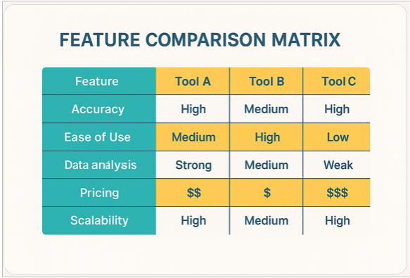 Feature comparison matrix
