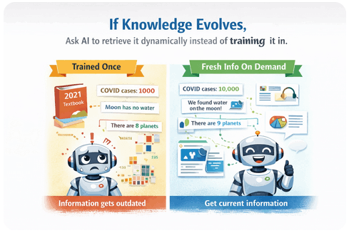 Retrieve information