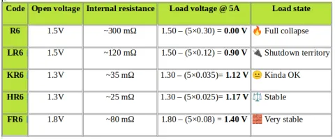 Calculation example.