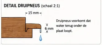Een druipneus van dichtbij: elk detail haarscherp in beeld.