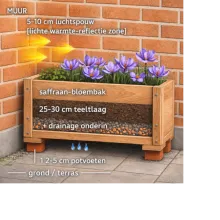 Ontwerp voor goede drainage, extra warmte en een hoge opbrengst.