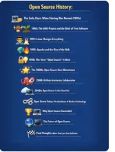 Emoji open source timeline