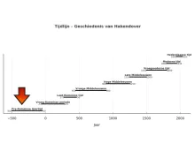 Hakendover in de pre-Romeinse Ijzertijd