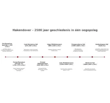 Hakendover – 2500 jaar geschiedenis in vogelvlucht.