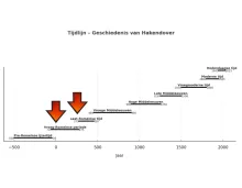 Hakendover in de Romeinse periode.