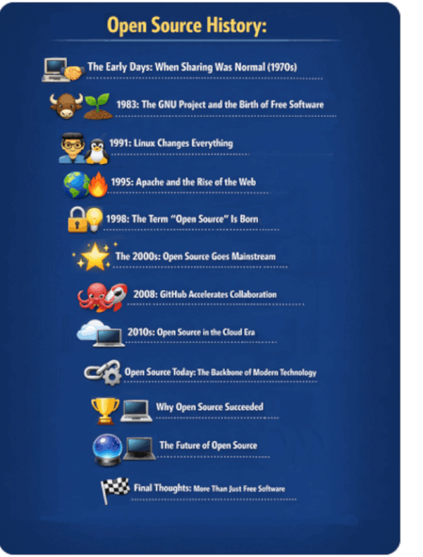 Emoji open source timeline